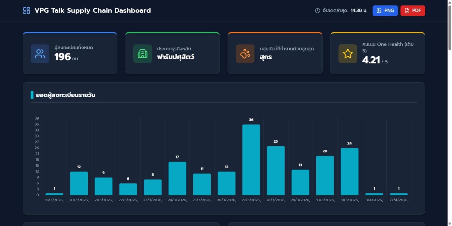 Executive Dashboards